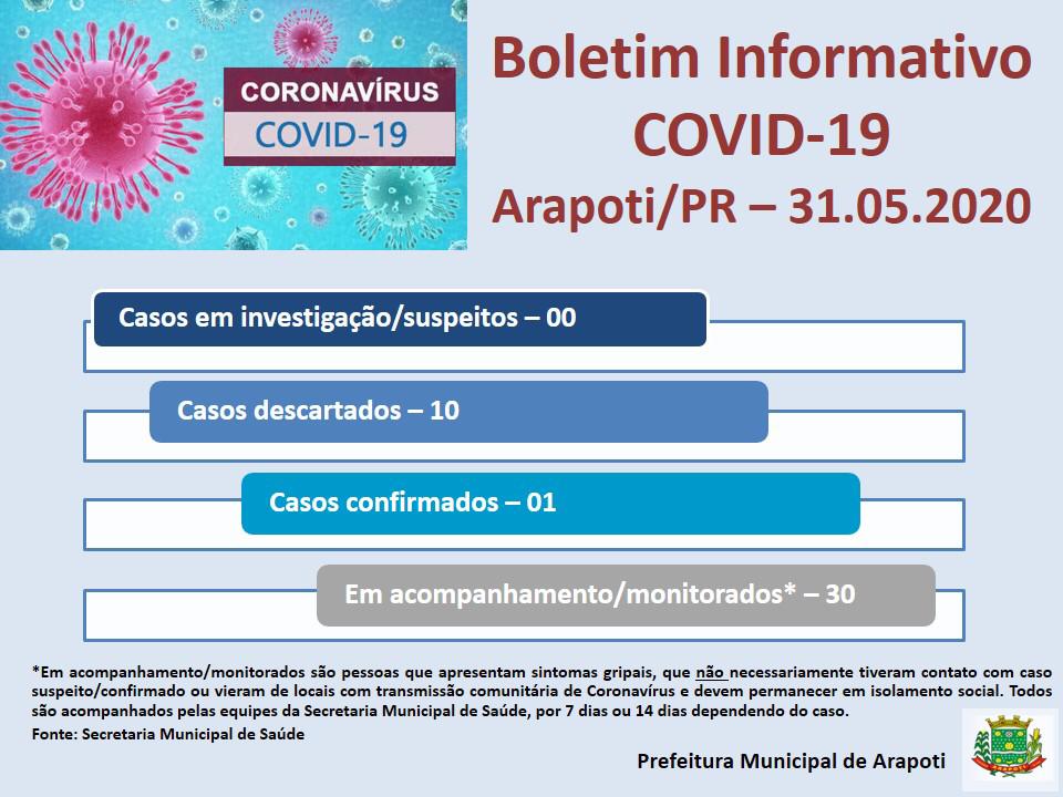Coronavírus chega em Arapoti e cidade confirma o primeiro caso; Wenceslau Braz estaciona com 10 casos há quatro dias
