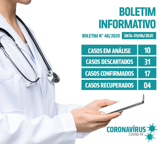 Casos aumentam e Tomazina chega a 20 pacientes com coronavírus