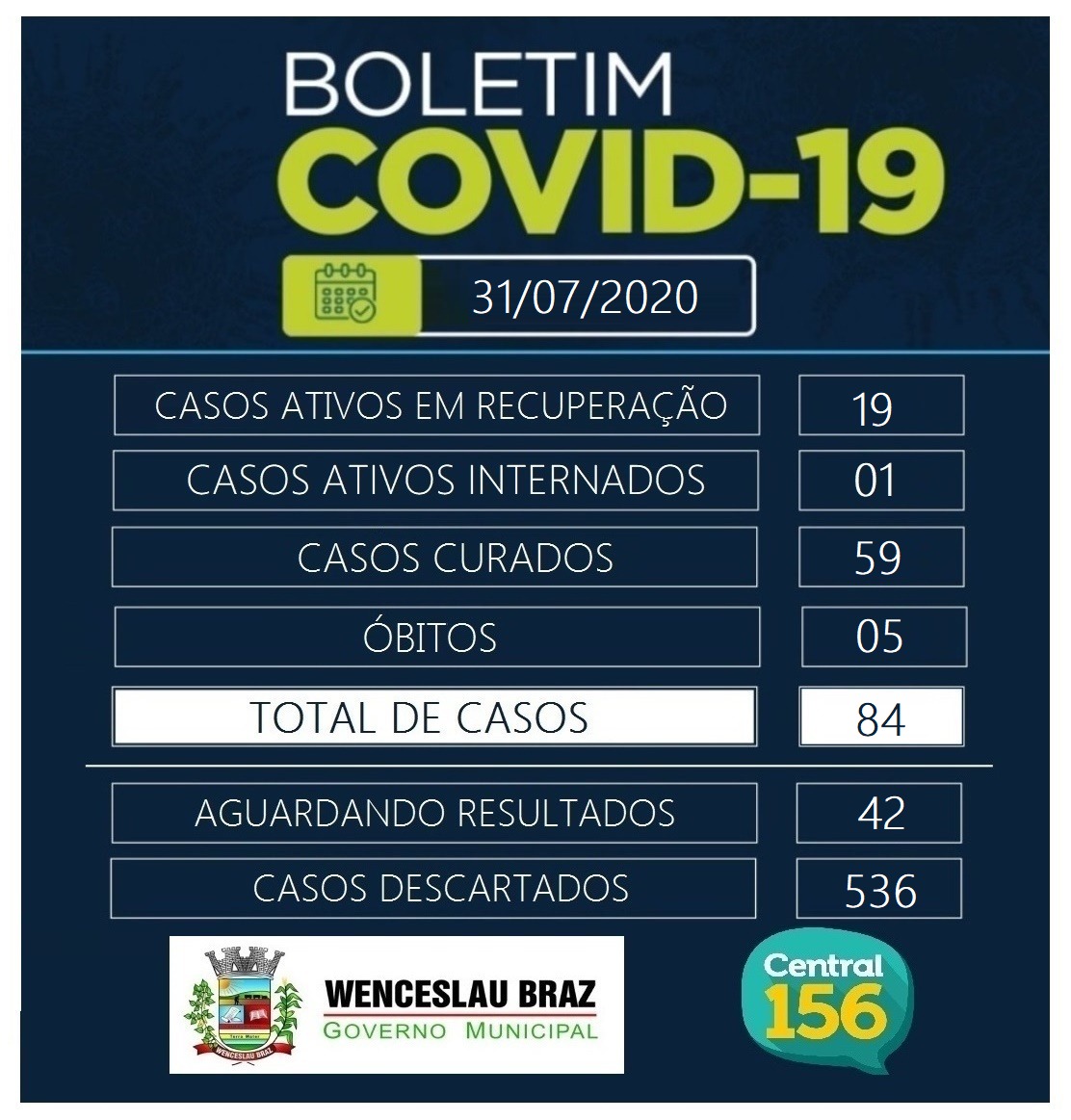Wenceslau registra sete novos casos de coronavírus nesta sexta-feira