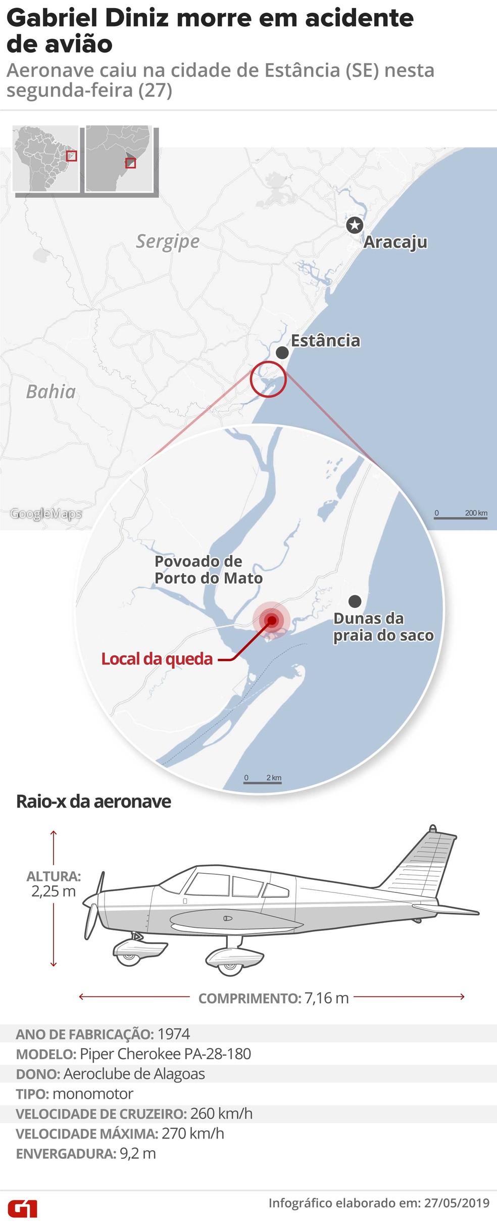 Morte de Gabriel Diniz: FAB conclui que condições meteorológicas e erro do piloto levaram à queda de avião