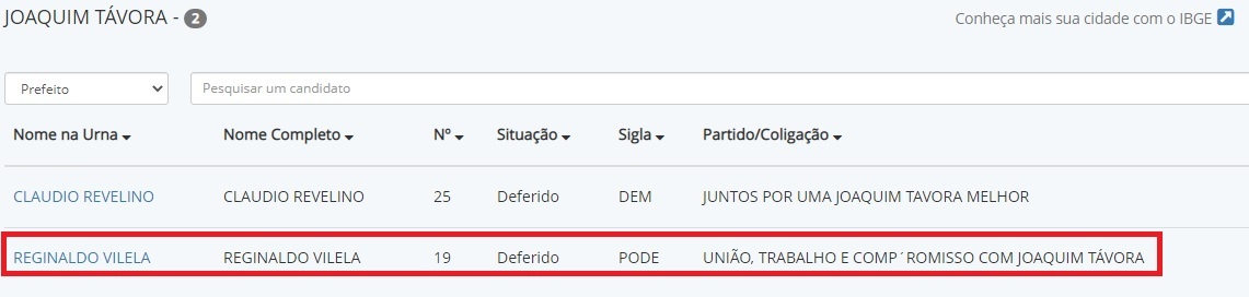 Justiça nega liminar a Rivelino e desmente acusações em jornal “fake”