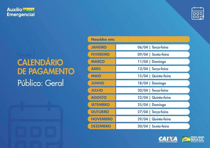 Caixa paga 1ª parcela do Auxílio Emergencial a nascidos em Janeiro nesta terça-feira