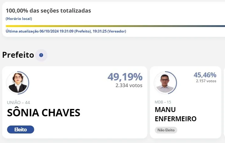 Eleição acirrada em Abatiá elege Sônia Chaves como prefeita