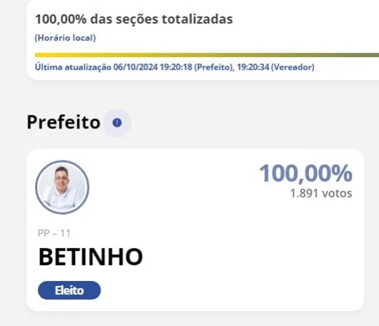 Em candidatura única, Jundiaí do Sul elege prefeito para mandato de 2025