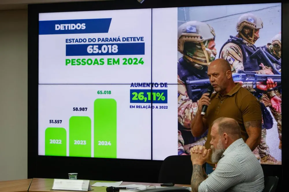 Estado atinge menor taxa de crimes da história em 2024; apreensão de drogas aumentou