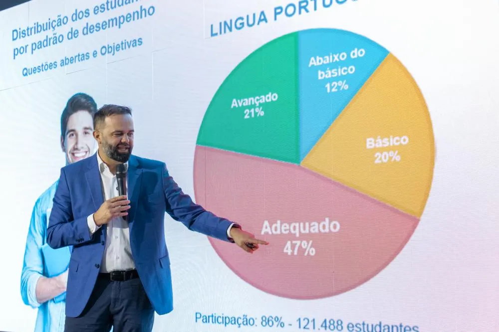 Estado premiará as 300 escolas municipais com os melhores índices de alfabetização